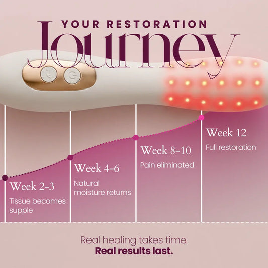 Intimacy Wand: Medical-Grade Red Light Therapy for Vaginal Restoration
