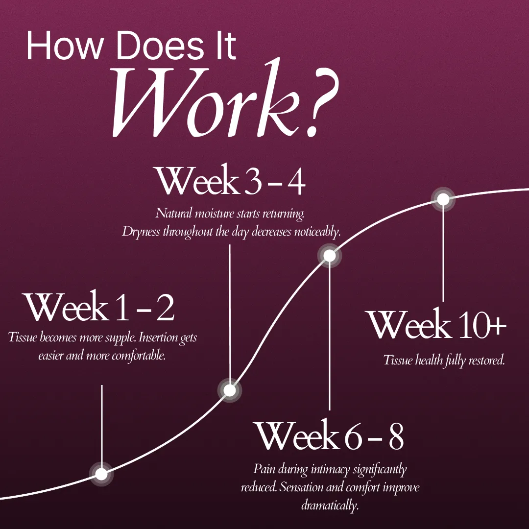 Intimacy Wand: Medical-Grade Red Light Therapy for Vaginal Restoration