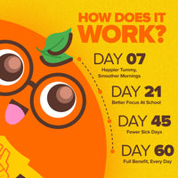 Mighty & Co - Mighty Roots Daily Superfood Gummies