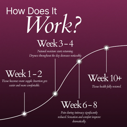 Intimacy Wand: Medical-Grade Red Light Therapy for Vaginal Restoration