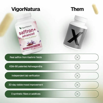 VigorNatura Saffron+ Advanced Supplements