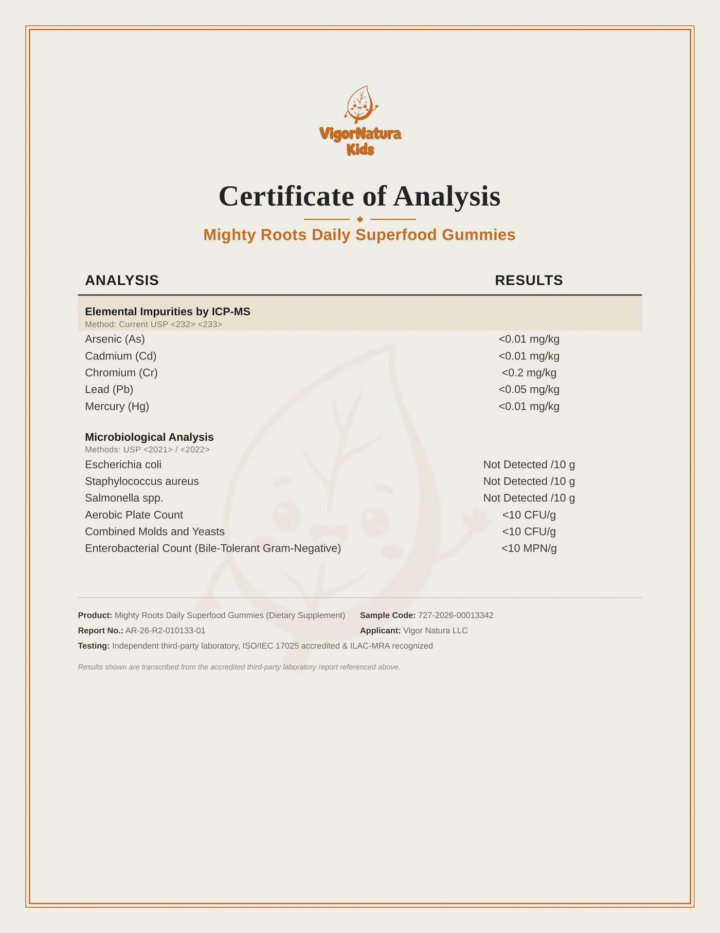 Certificate of Analysis — third-party lab test results