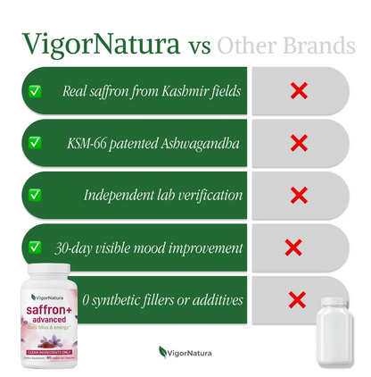 VigorNatura Saffron+ Advanced Supplements