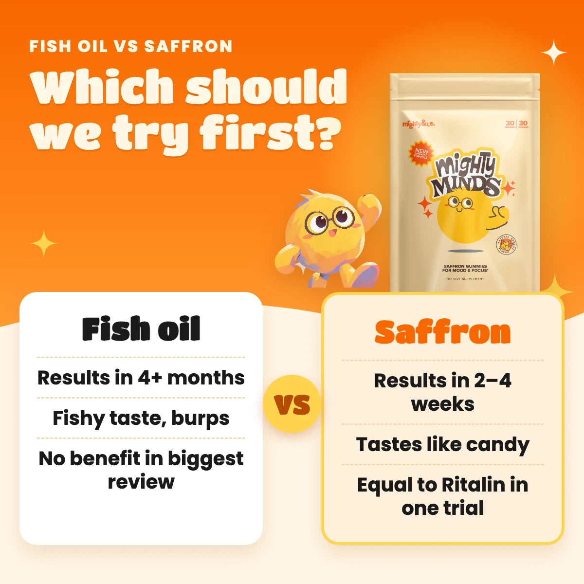 Fish oil vs saffron for kids with ADHD: results in 4+ months vs 2–4 weeks