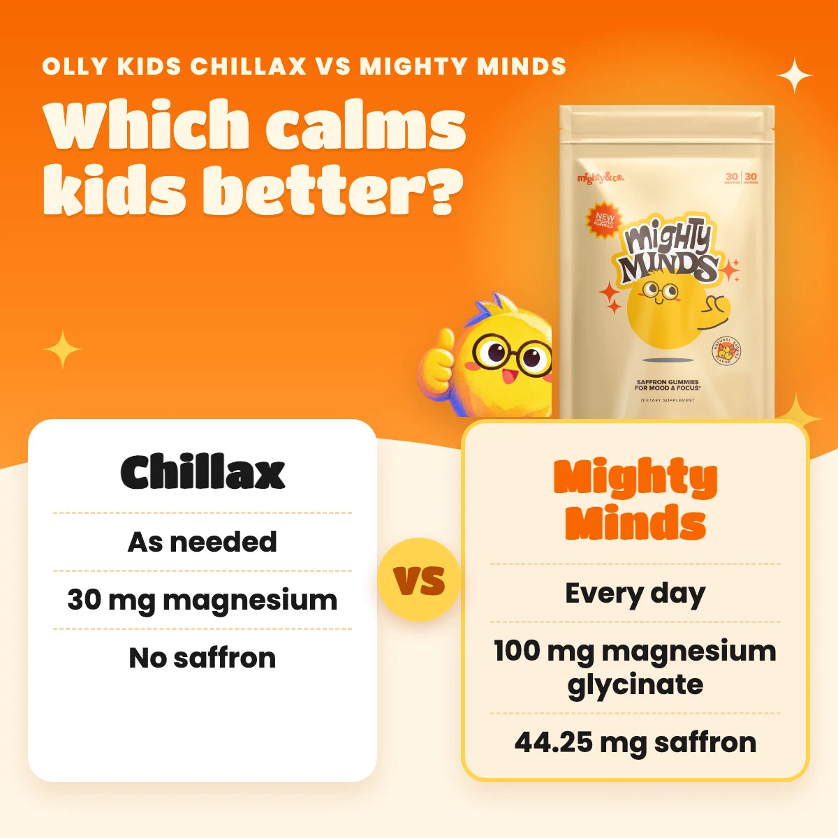 OLLY Kids Chillax vs Mighty Minds: as needed vs every day