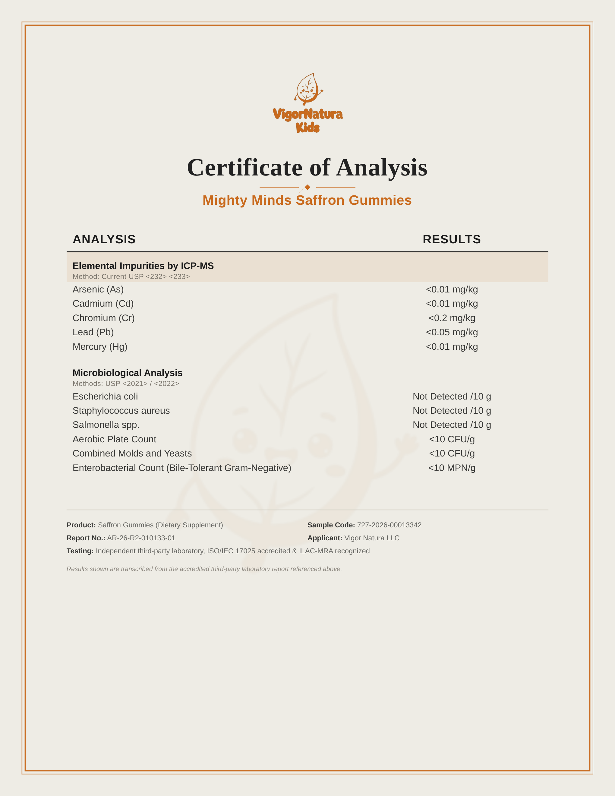 Certificate of Analysis — third-party lab test results